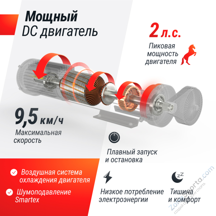 Беговая дорожка Unix Fit R-250R