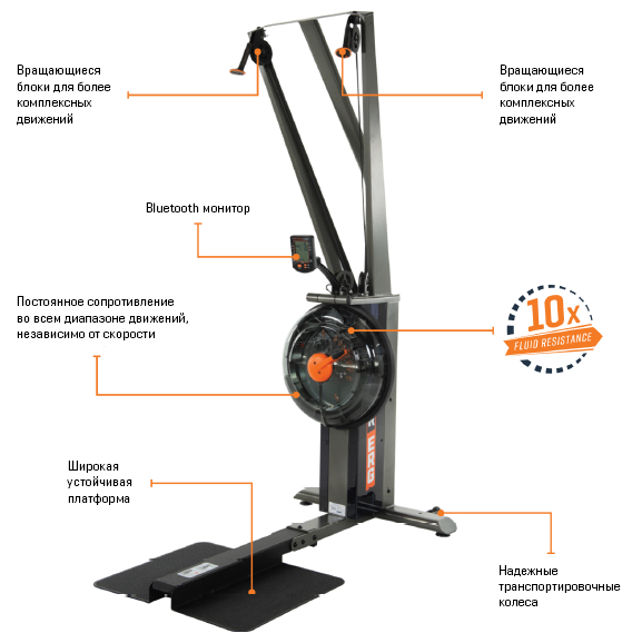 Лыжный тренажер FluidPowerERG Orange