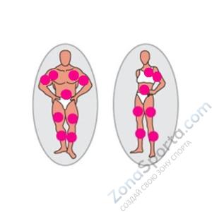 Мультистанция HouseFit HG-2006