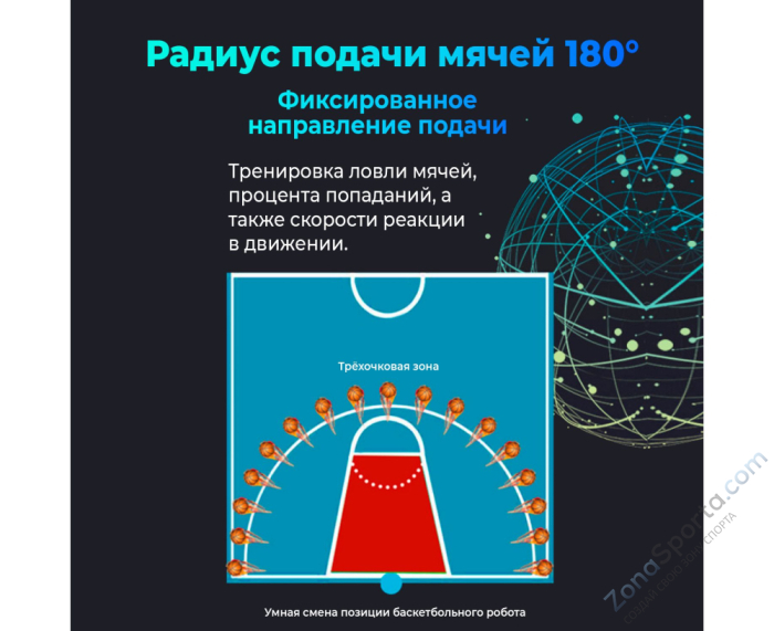 Робот баскетбольный для подачи мячей DFC RB100